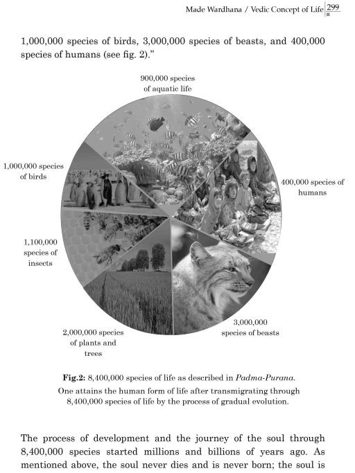 LIFE And ITS ORIGIN - Exploration from Science and Spiritual Traditions - Image 24