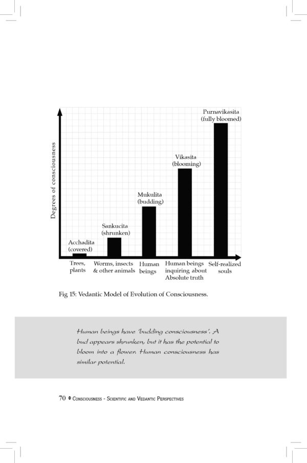 CONSCIOUSNESS- Scientific and Vedantic Perspectives - Image 7