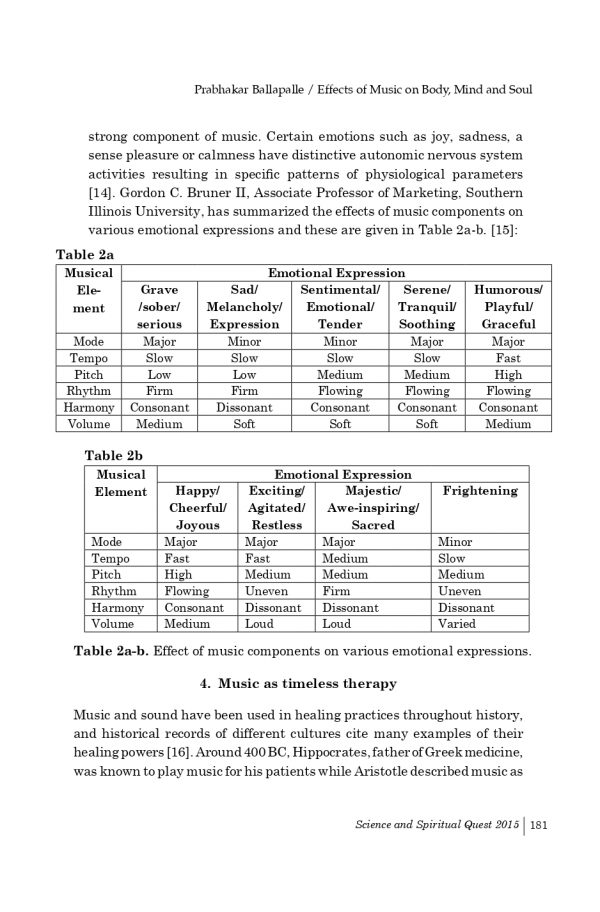Science and Spiritual Quest-Proceedings of the 9th All India Students' Conference - Image 28